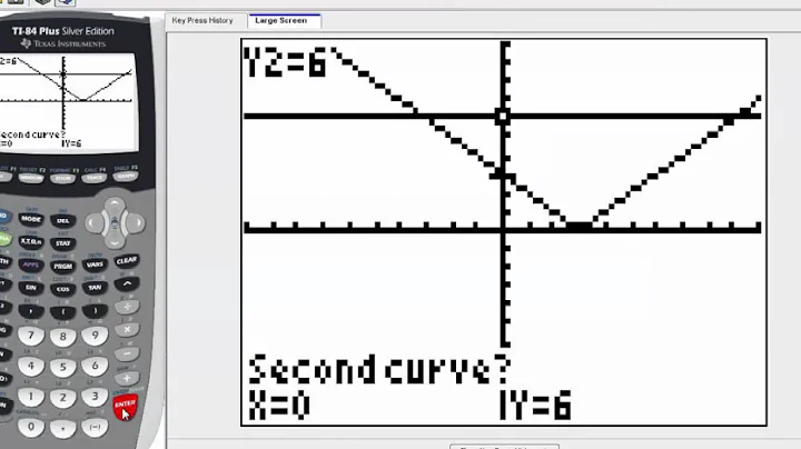 Finding the Intersection of Two Graphs on the TI 83/84 Calculator