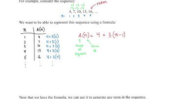 U3L1 - Integer Sequences - Notes
