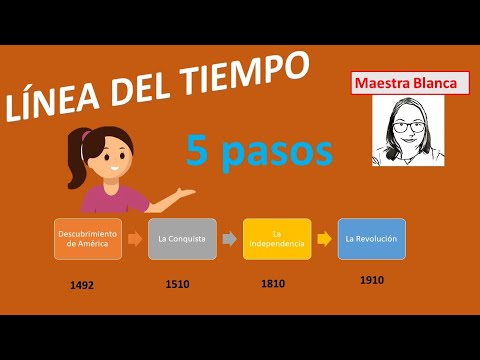 Video: Cómo eliminar su historial de búsqueda en Pinterest: 10 pasos