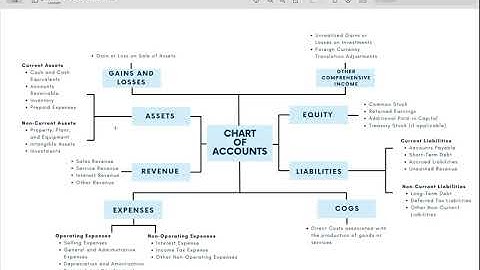 Financial Health: Importance of a Proper Chart of Accounts