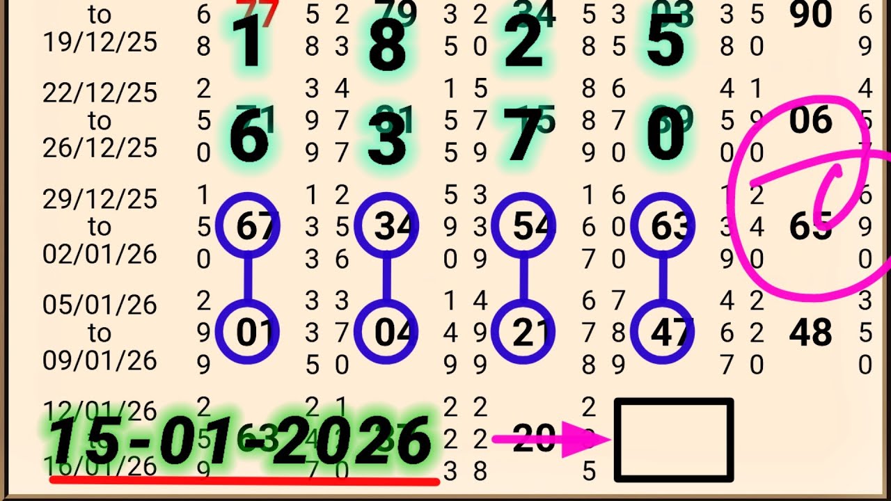 Main bazar 15-01-2026 || main bazar today || main bazar trick || kalyan today || fix otc.