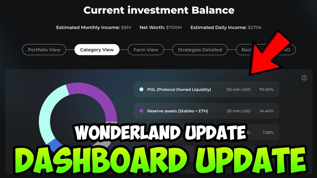 TIME WONDERLAND UPDATE - TREASURY DASHBOARD DEVELOPMENT ($TIME $WMEMO)