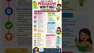 “This Is the Secret Formula for Persuasive Texts (Students Love It!)”“How to Write Persuasive Texts