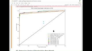 Credit Card Fraud Detection | ML Model with ROC-AUC Curve