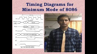 Timing Diagram for Minimum mode of 8086