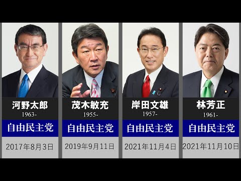 歴代外務大臣一覧（タイムライン） YouTube