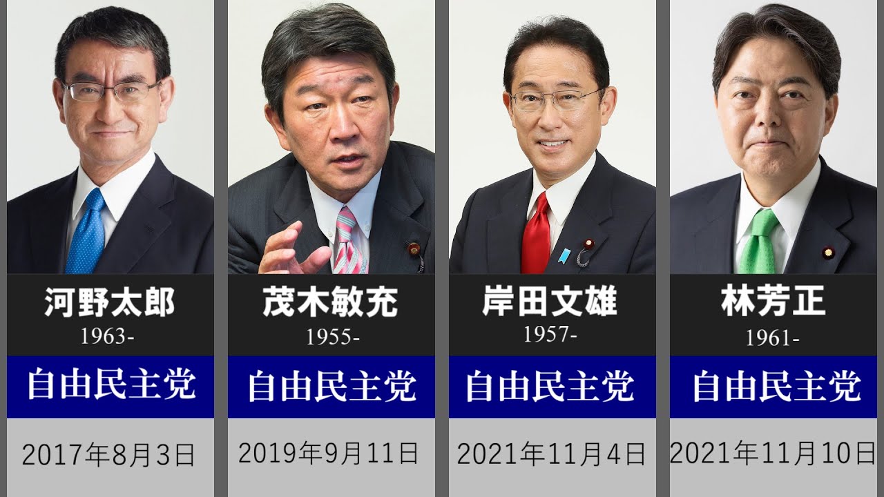 歴代 外務 大臣