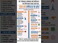 भारत का संविधान किन-किन देशों से लिया गया है? 🇮🇳📜#constitution #source ##gkshorts