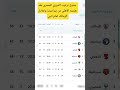 جدول ترتيب الدوري المصري بعد هزيمه الاهلي من بيراميدز وتعادل الزمالك جدول الترتيب الاهلي بيراميدز 