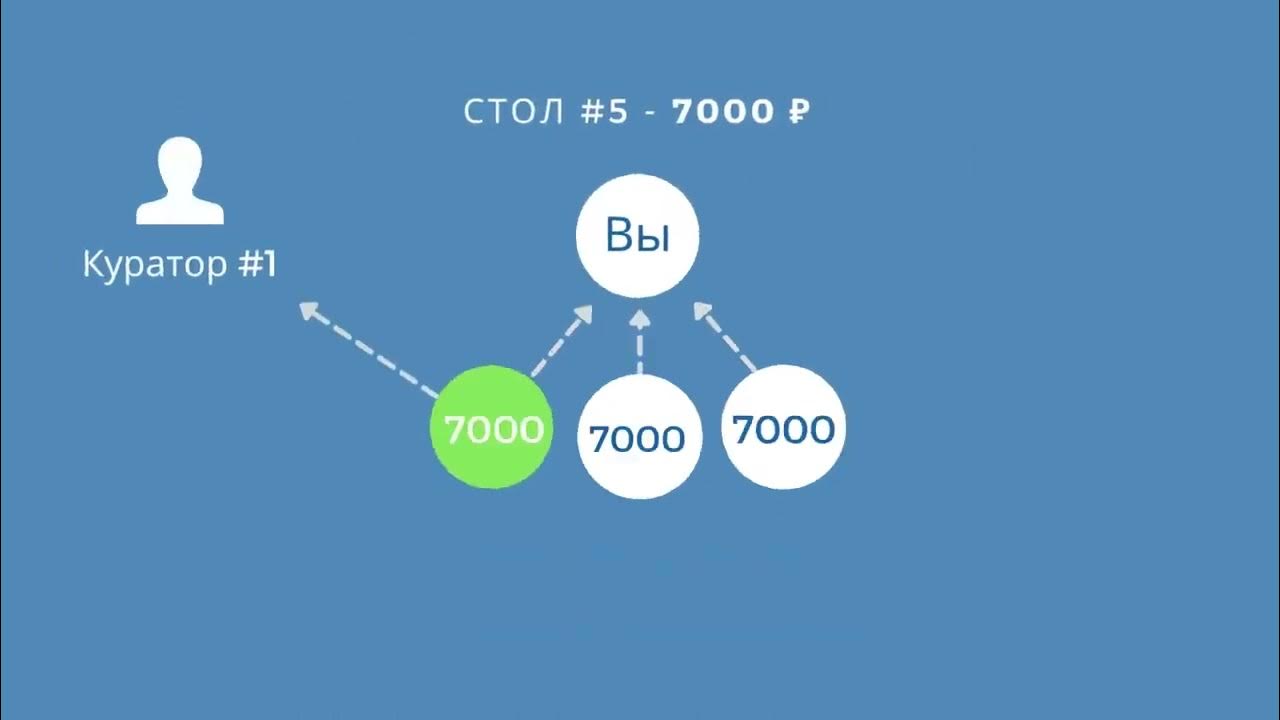 Starts matrix. Starts matrix