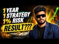 What Happens When You Risk 1% Per Trade for 1 Year? | Olymp Trade Case Study