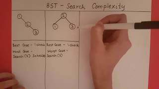 Binary Search Tree - Search Complexity