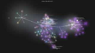 One year of Draco compiler development