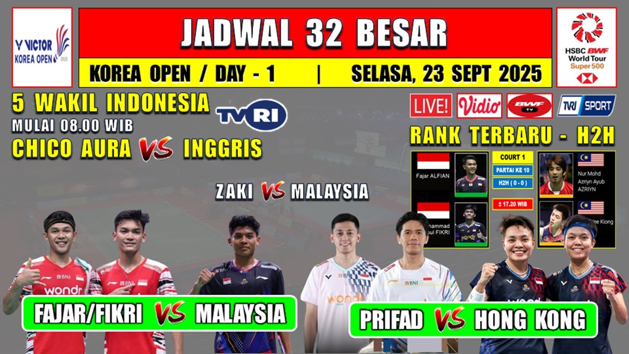 Jadwal Korea Open 2025 Hari Ini Day 1 ~ FAJAR/FIKRI vs MALAYSIA ~ PRIFAD vs HONG KONG ~ 5 WAKIL INA
