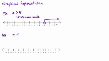 Math 9 Lesson 6.3 Linear Inequalities