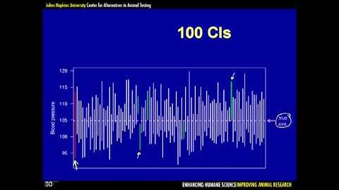 Experimental Design, Basic Statistics, and Sample Size Determination
