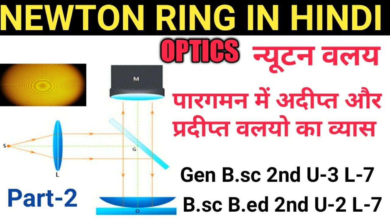 What Are Newton's Rings? - 405nm.com