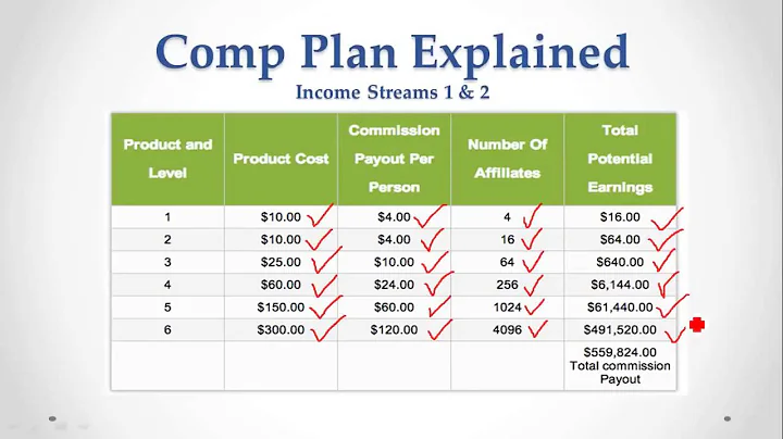 Four Corners Alliance Group Full Presentation With...