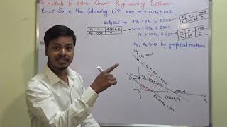 Example #2 on LPP by Graphical Method