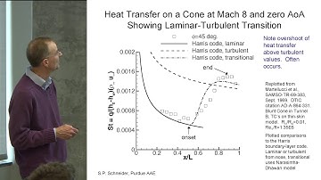 Faculty Colloquium: Dr. Steve Schneider