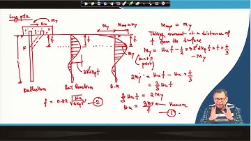 Lecture 54: Pile Foundation : Under Lateral Load and Uplift IV