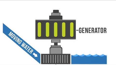 Connect plus 4. Unit 7. Hydroelectricity