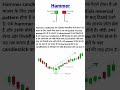 Hammer Candlestick 🔨 | Powerful Bullish Reversal | Trading Hindi#trading #hammercandlesticks