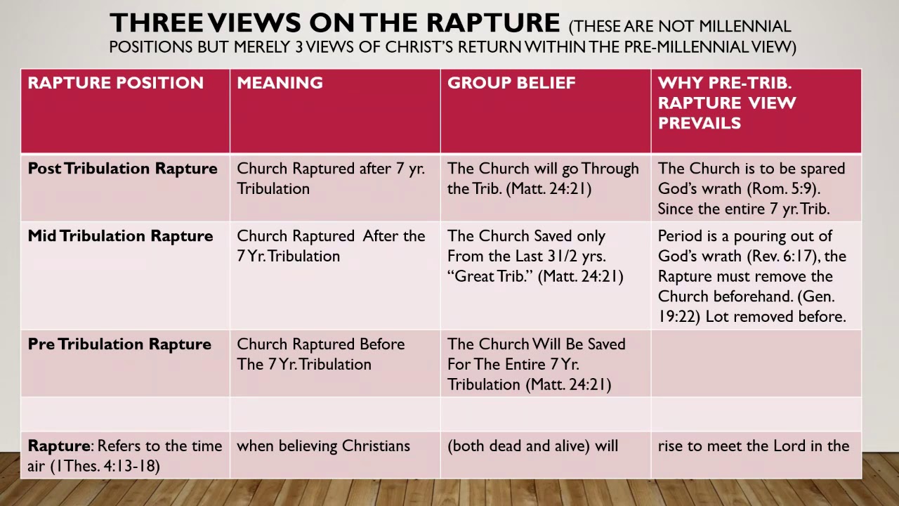 Enrichment Hour 07262020 Session14 YouTube