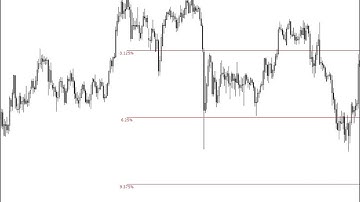 Gann Analysis tutorial 5 - how to draw Multi wd gann Percentage