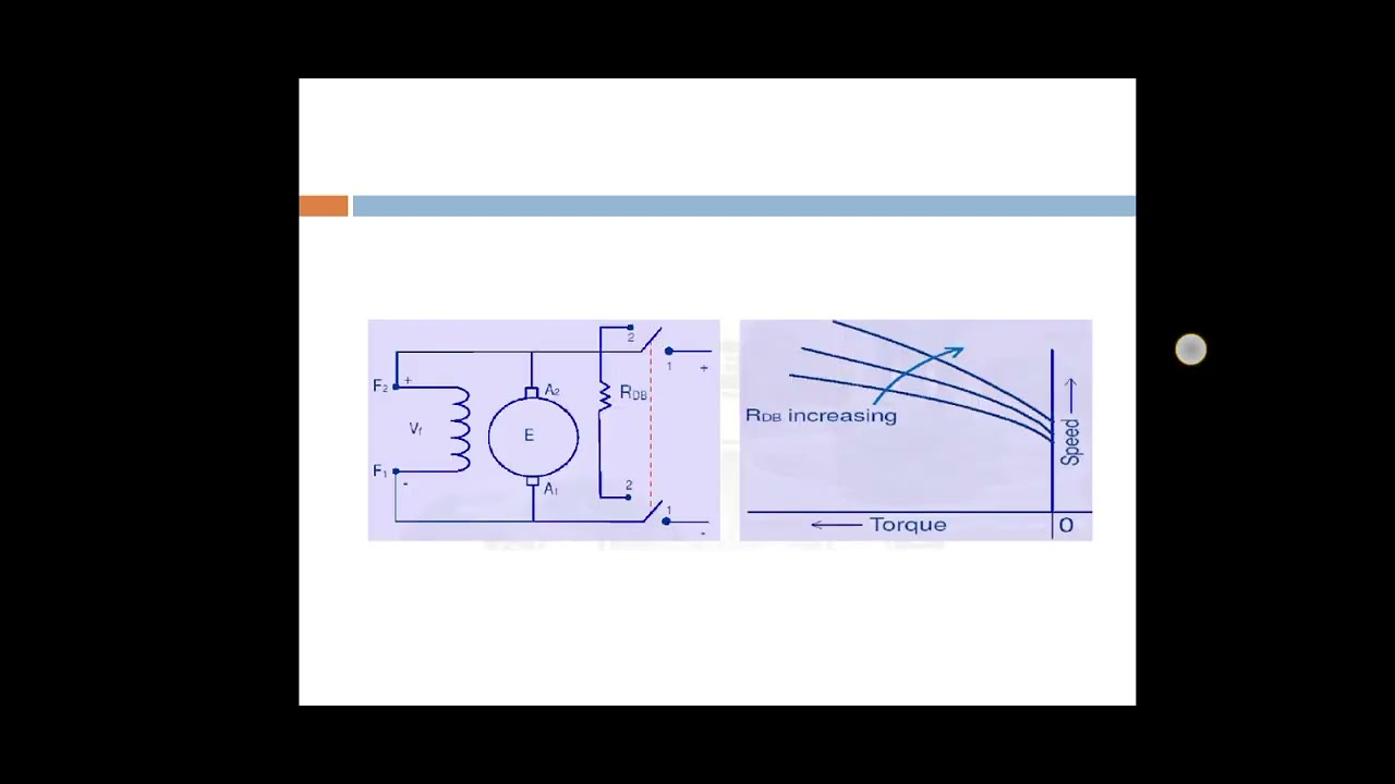 electric braking of dc shunt motor YouTube