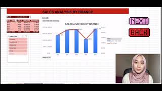 AIS655 PBL PRESENTATION SKINSHARE