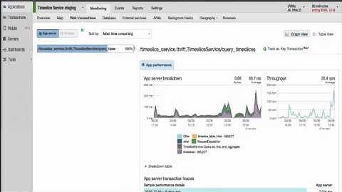 New Relic Tutorial: Cross Application Tracing to Identify Bottlenecks