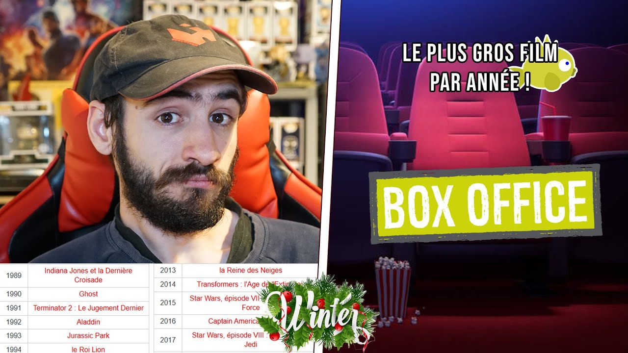CAPTAIN WINTER #8 | LE FILM AU PLUS GROS BOX OFFICE PAR ANNÉE EN 8