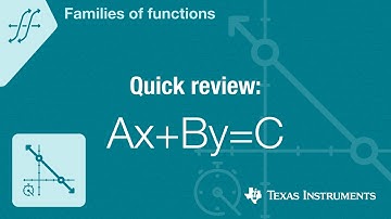 Quick! Graph Ax+By=C