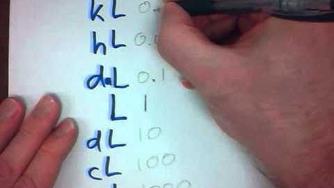 Mr. v teaching math - Measurement Lesson 11a Capacity intro