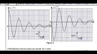 L'électricité 4 (discussion) - examen national 2016 - SM