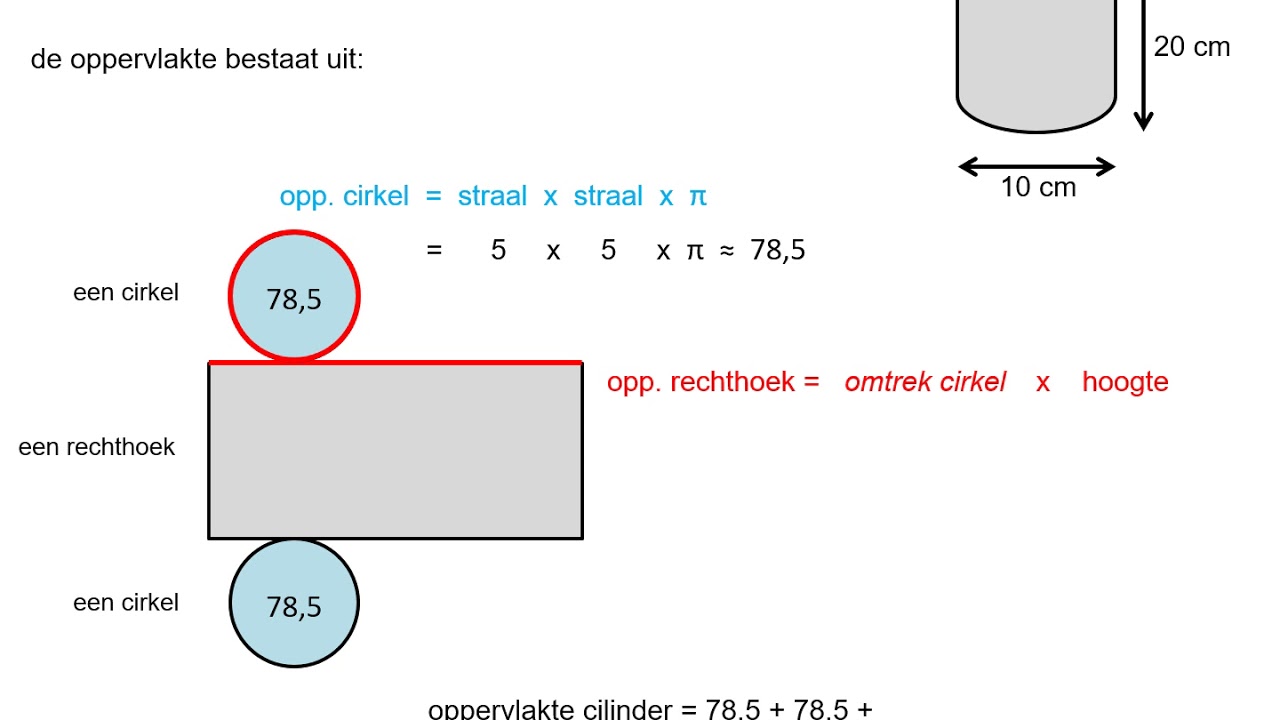 oppervlakte cilinder YouTube oppervlakte cilinder YouTube