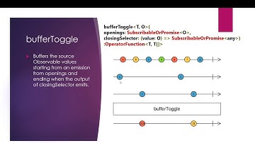 bufferToggle Operator - RxJS