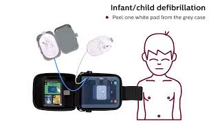 Philips HeartStart FRx AED Demo