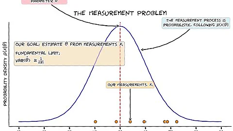 A Visual Introduction to Fisher Information and the Cramér-Rao Lower Bound
