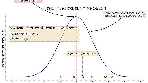 A Visual Introduction to Fisher Information and the Cramér-Rao Lower Bound