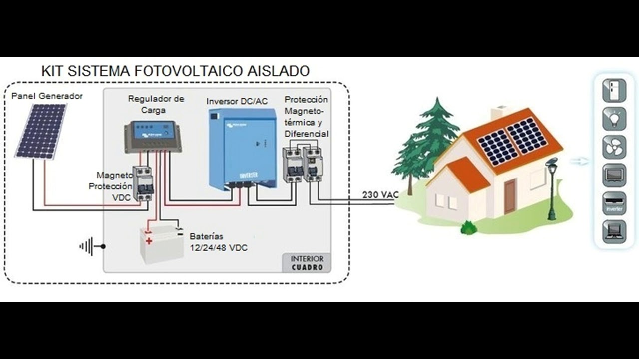 Como funciona los paneles solares