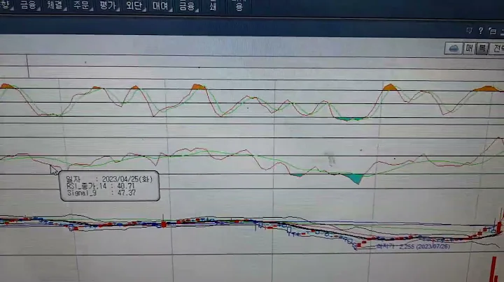 기록 티피씨글로벌 9.9추천 26% 상승후   오늘 날이네요  턴어라운드종목D 9  월11  일