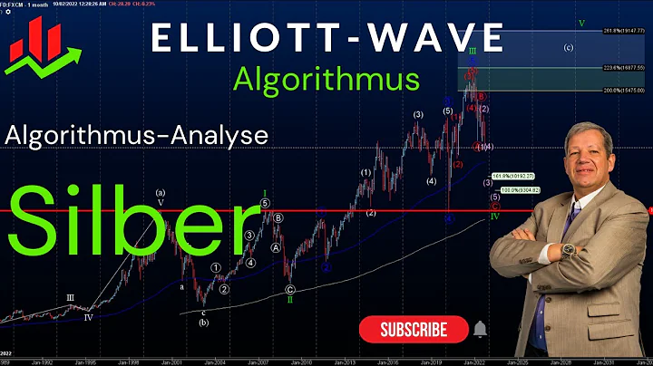 Silber-Analyse am 14.11.22 mit dem Elliott-Wave-Al...