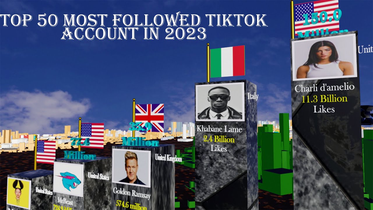 Most Followed Tiktok Accounts in the world in 2023 - YouTube