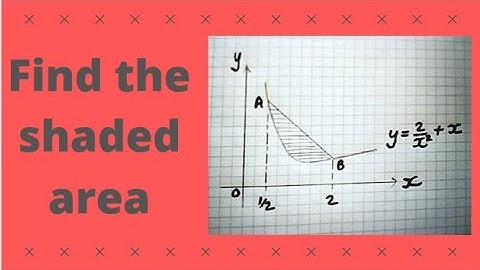 Year 1 / AS Maths - Integration to Find the Area Enclosed between a Curve and a Straight line.