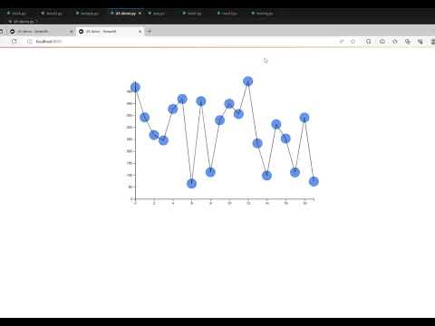 streamlit day 2 d3-demo  start stop working with ctrl c while app running in browser
