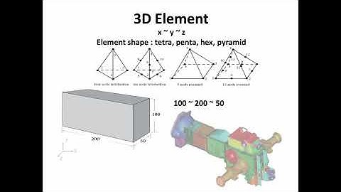 Choosing The Element Types of Mesh in FEA