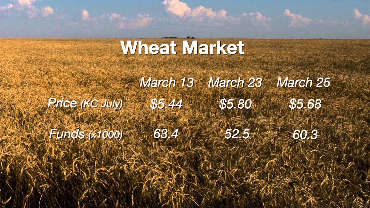 Market Monitor (3/28/15) - YouTube