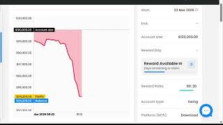 Ziua 51 Astăzi Am Cedat Și Am Pierdut Tot